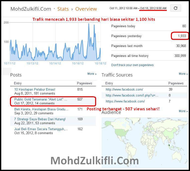 MohdZulkifli.Com Trafik Blog