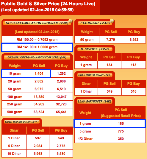 harga emas public gold 2015-01-02 at 5.01.29 AM