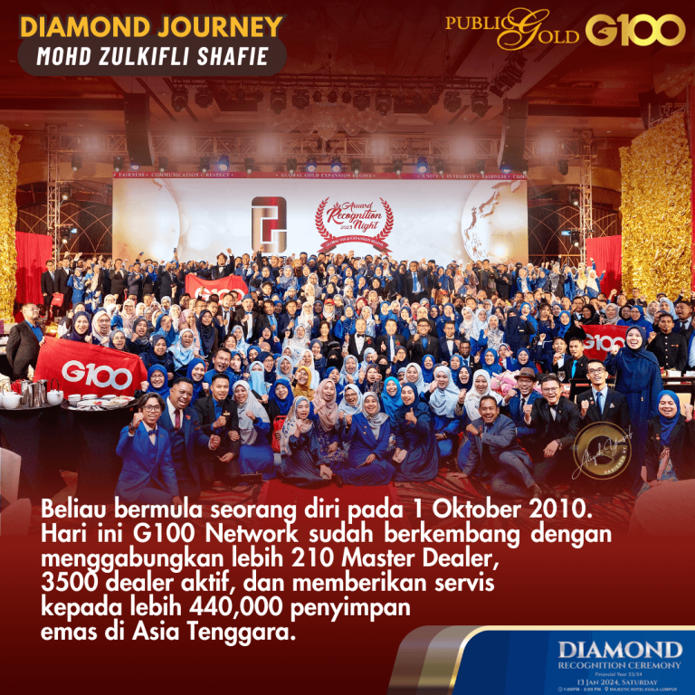 Pencapaian G100 Network